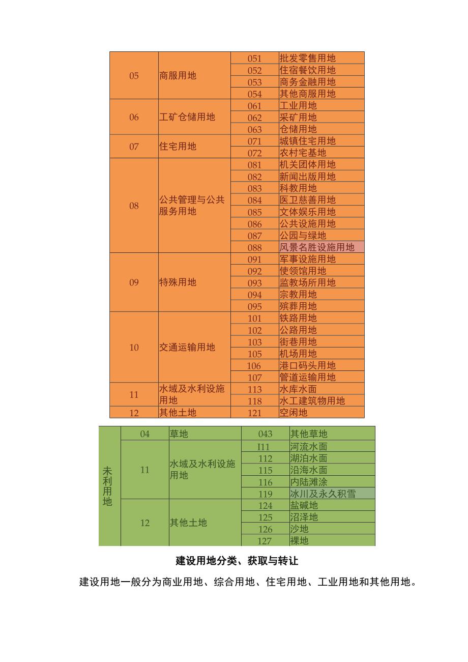 土地基础知识大全汇总.docx_第3页