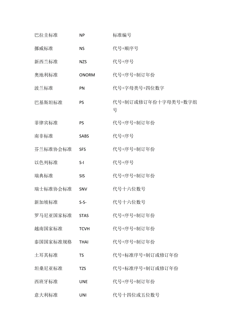 国外标准代号解析.docx_第3页