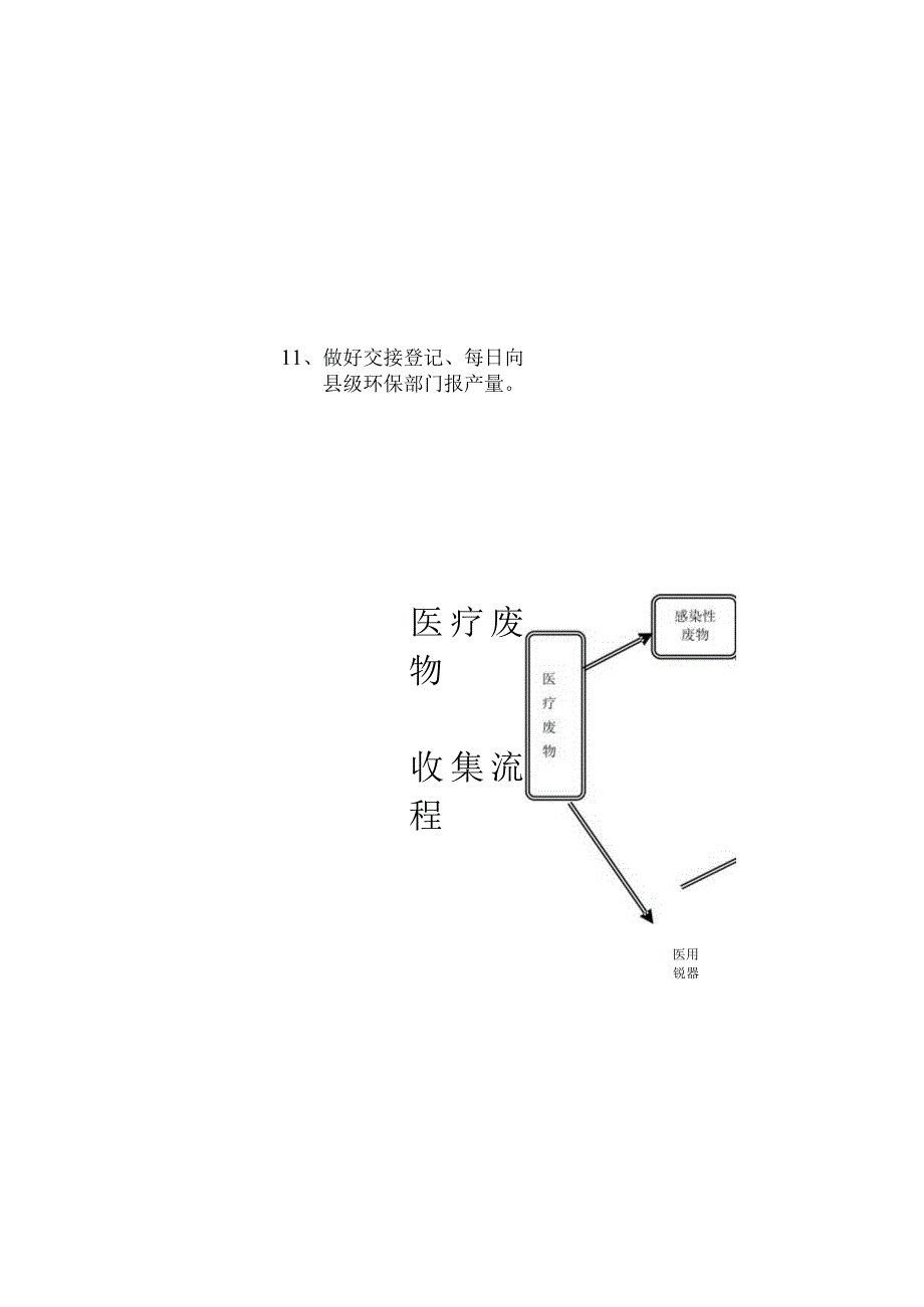 发热门诊隔离病房医疗废物收集制度.docx_第3页