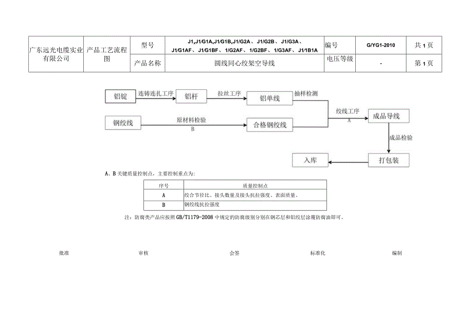 工艺流程图.docx_第1页