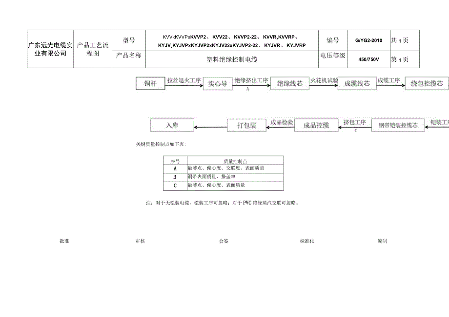 工艺流程图.docx_第2页