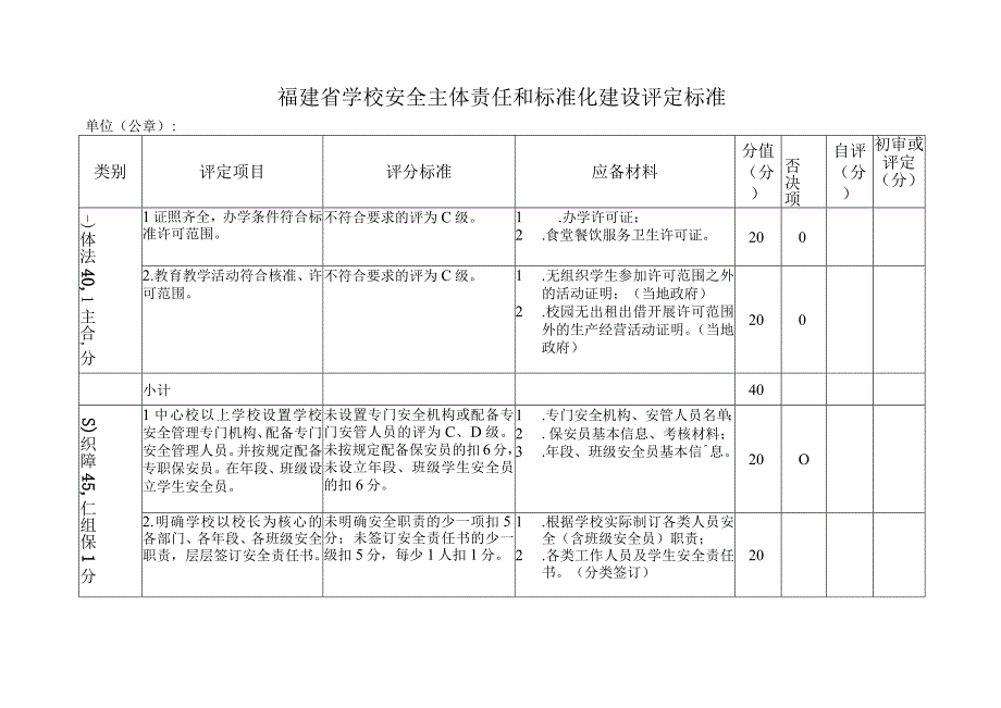 安全主体责任与标准化建设标准.docx_第1页