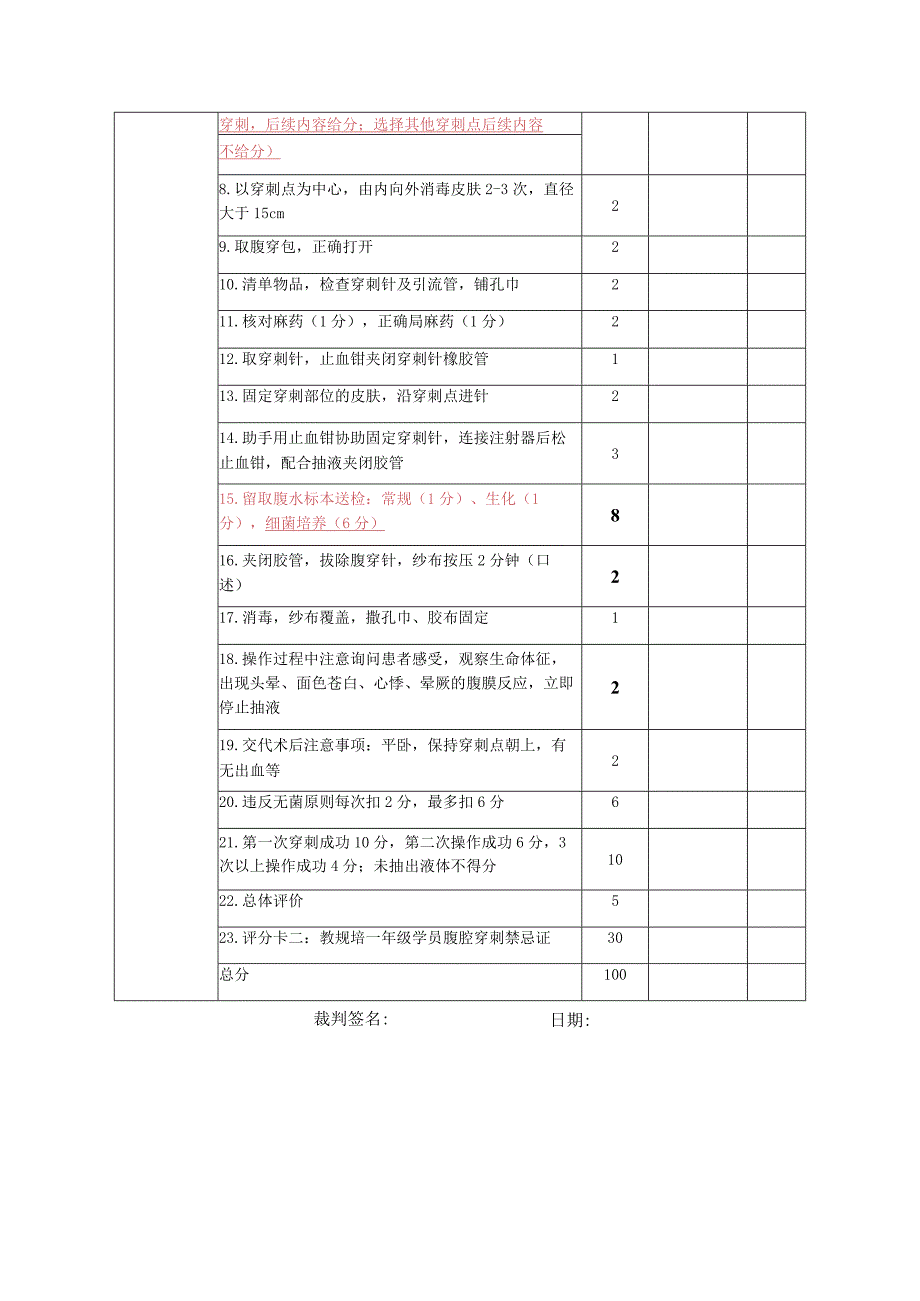 外科组初赛第三站评分卡（评委老师评分用）.docx_第2页