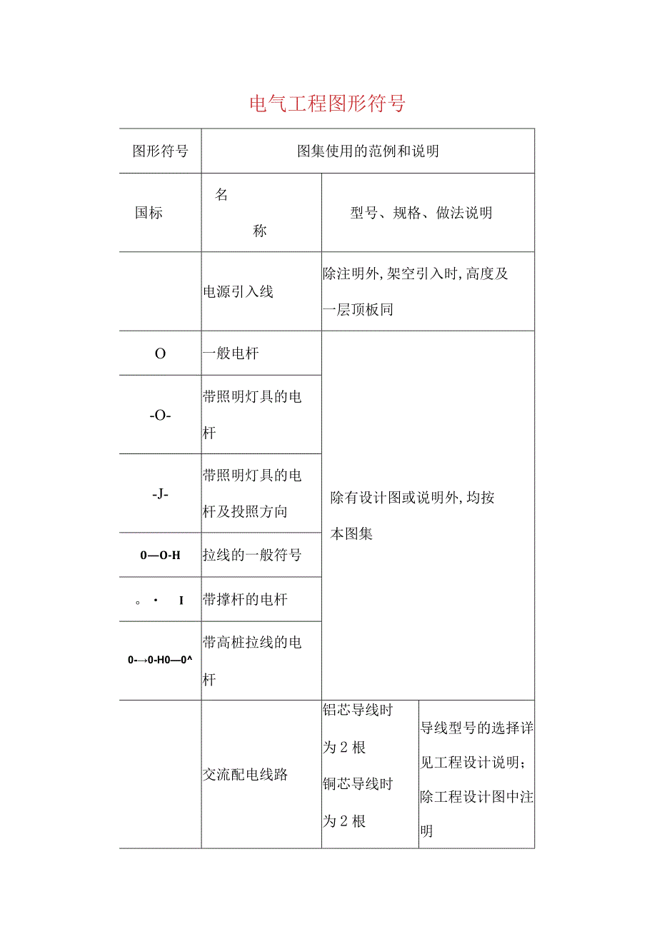 安装工程常用图形符号汇总.docx_第1页