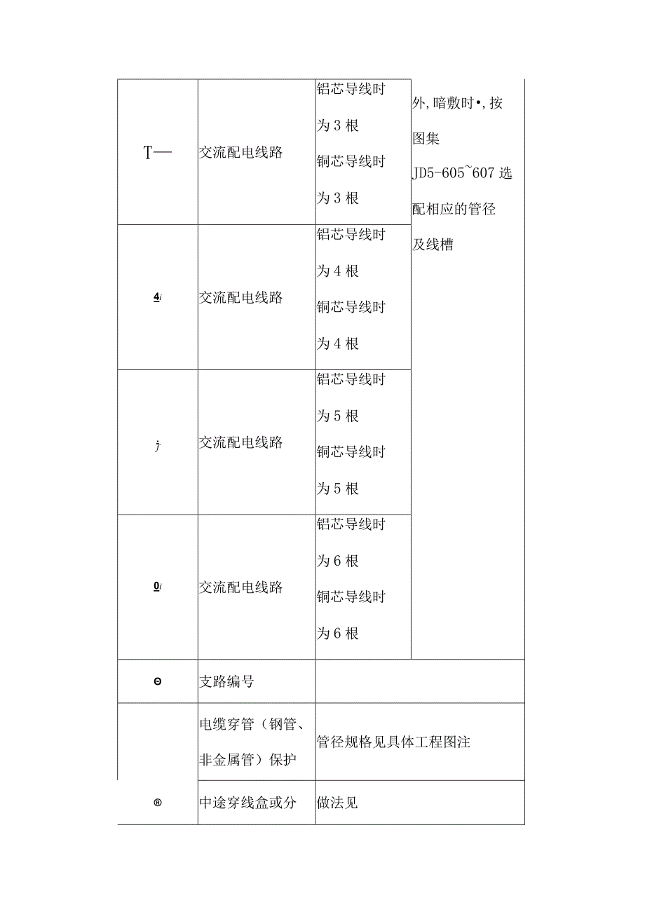 安装工程常用图形符号汇总.docx_第2页