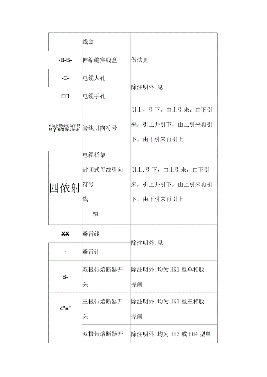 安装工程常用图形符号汇总.docx_第3页