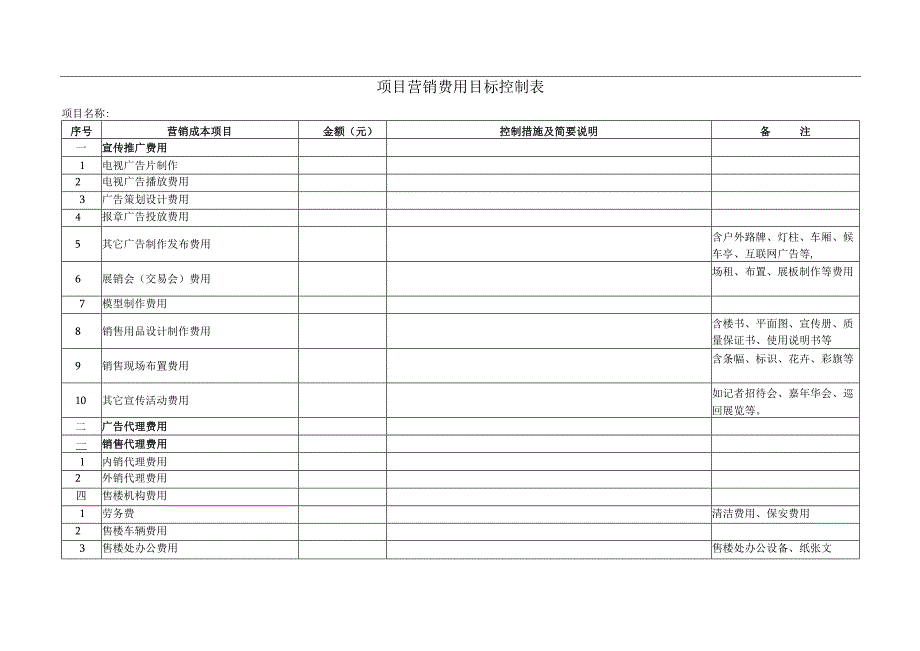 地产项目营销费用目标控制表.docx_第1页