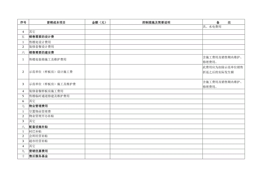 地产项目营销费用目标控制表.docx_第2页