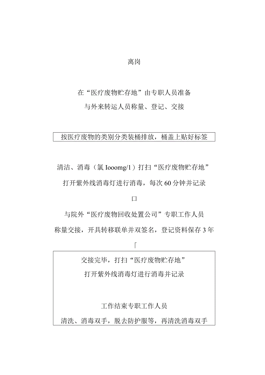 医疗废物院内外运送流程.docx_第2页