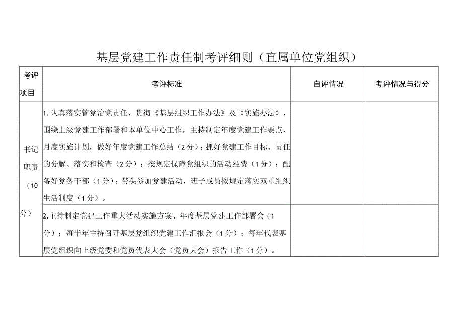 基层党建工作责任制考评细则（直属单位党组织）.docx_第1页