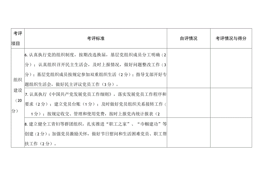 基层党建工作责任制考评细则（直属单位党组织）.docx_第3页