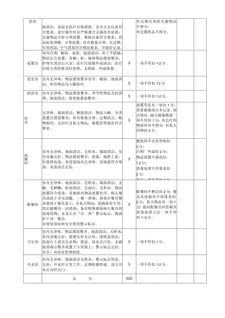 医院护理质量控制标准全集.docx_第3页