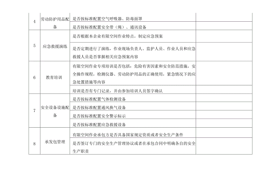 工贸企业有限空间安全专项整治自查表.docx_第2页