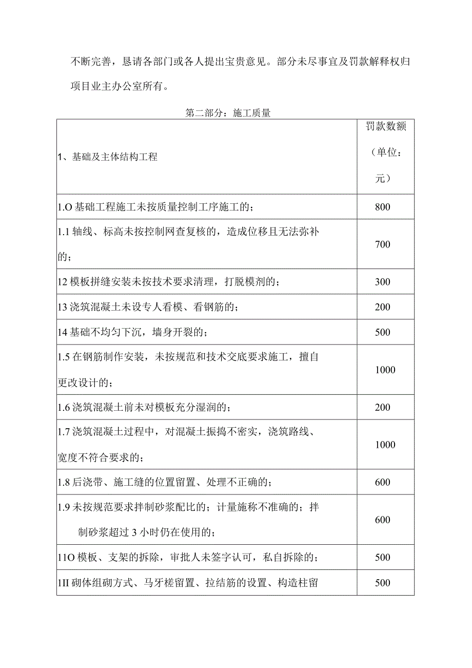 工程质量及安全处罚条款.docx_第3页