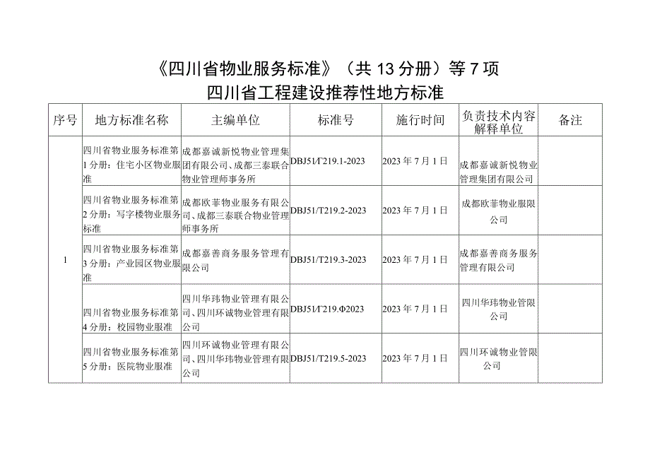 四川省工程建设推荐性地方物业标准.docx_第1页