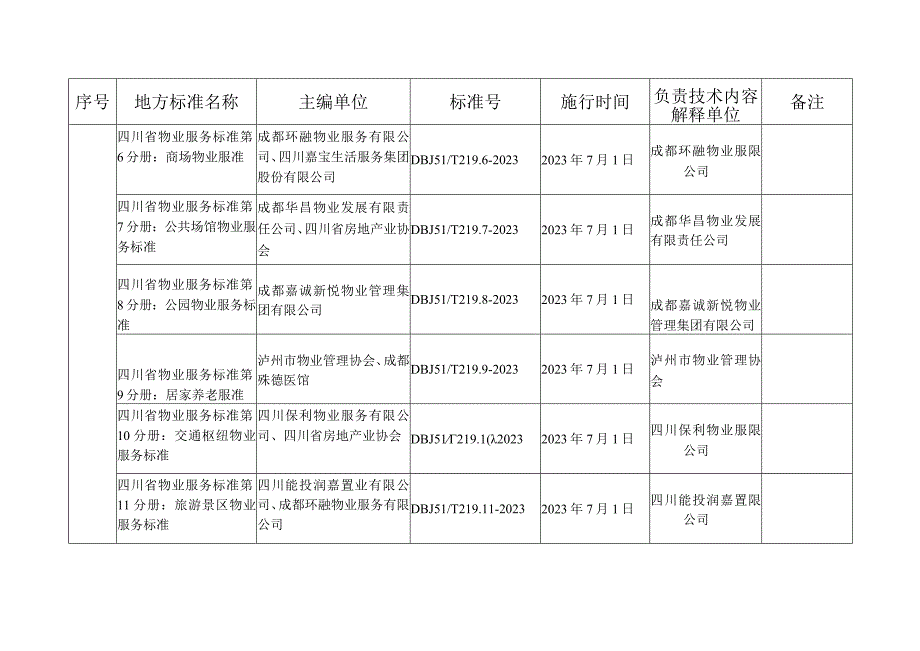 四川省工程建设推荐性地方物业标准.docx_第2页