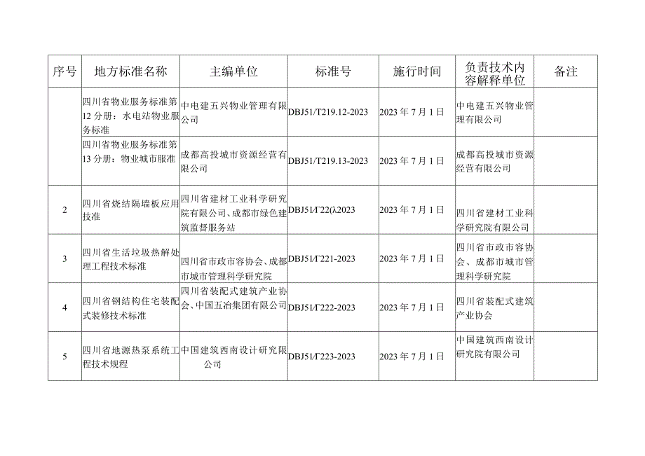 四川省工程建设推荐性地方物业标准.docx_第3页