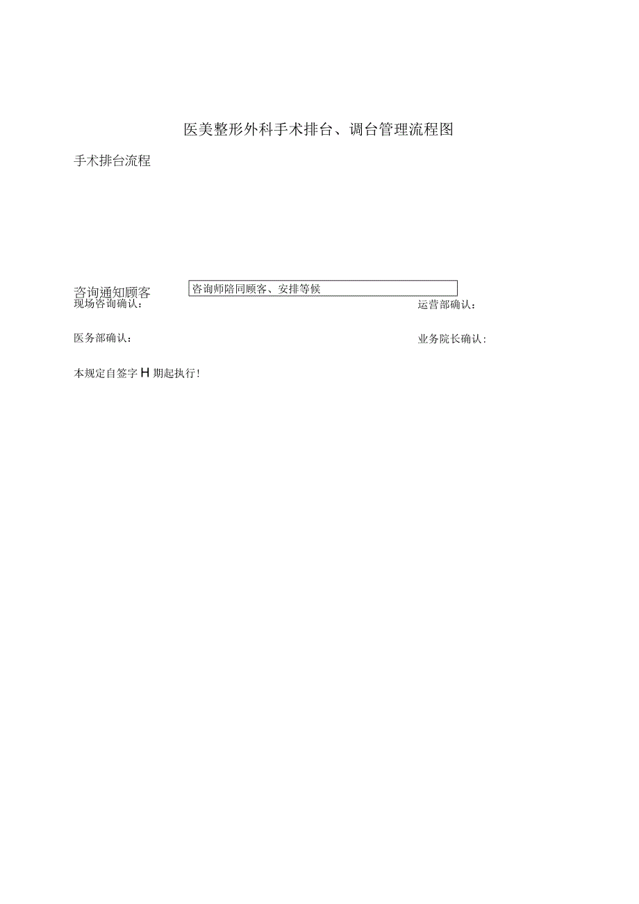医美整形外科手术排台管理流程图.docx_第1页