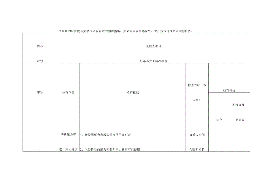 压力容器压力管道安全检查表.docx_第2页