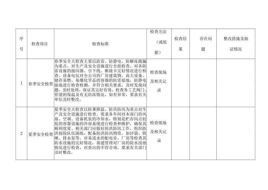 季节性安全检查表.docx_第2页