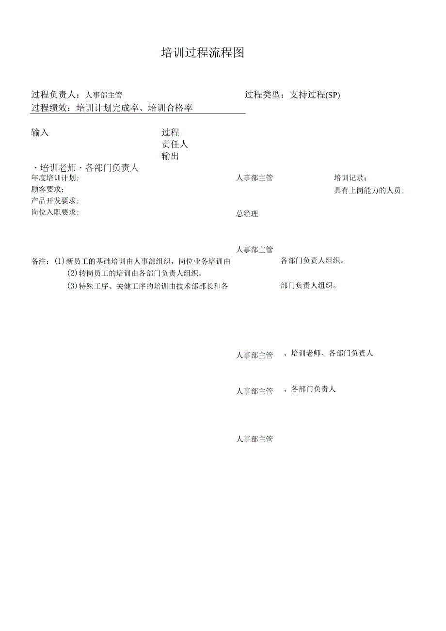 培训过程流程图.docx_第1页