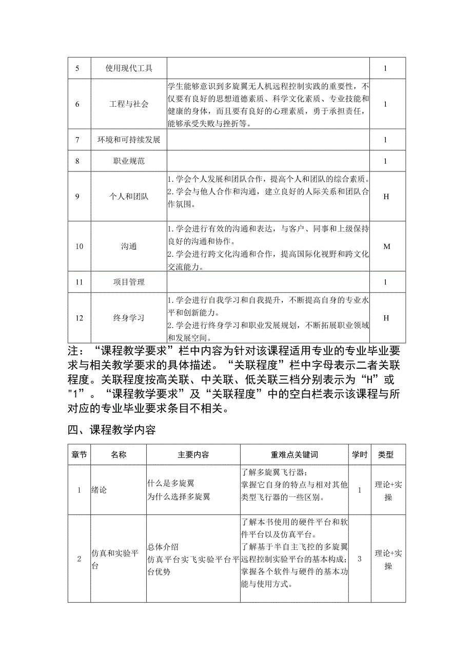 多旋翼无人机远程控制实践——教学大纲、授课计划.docx_第2页