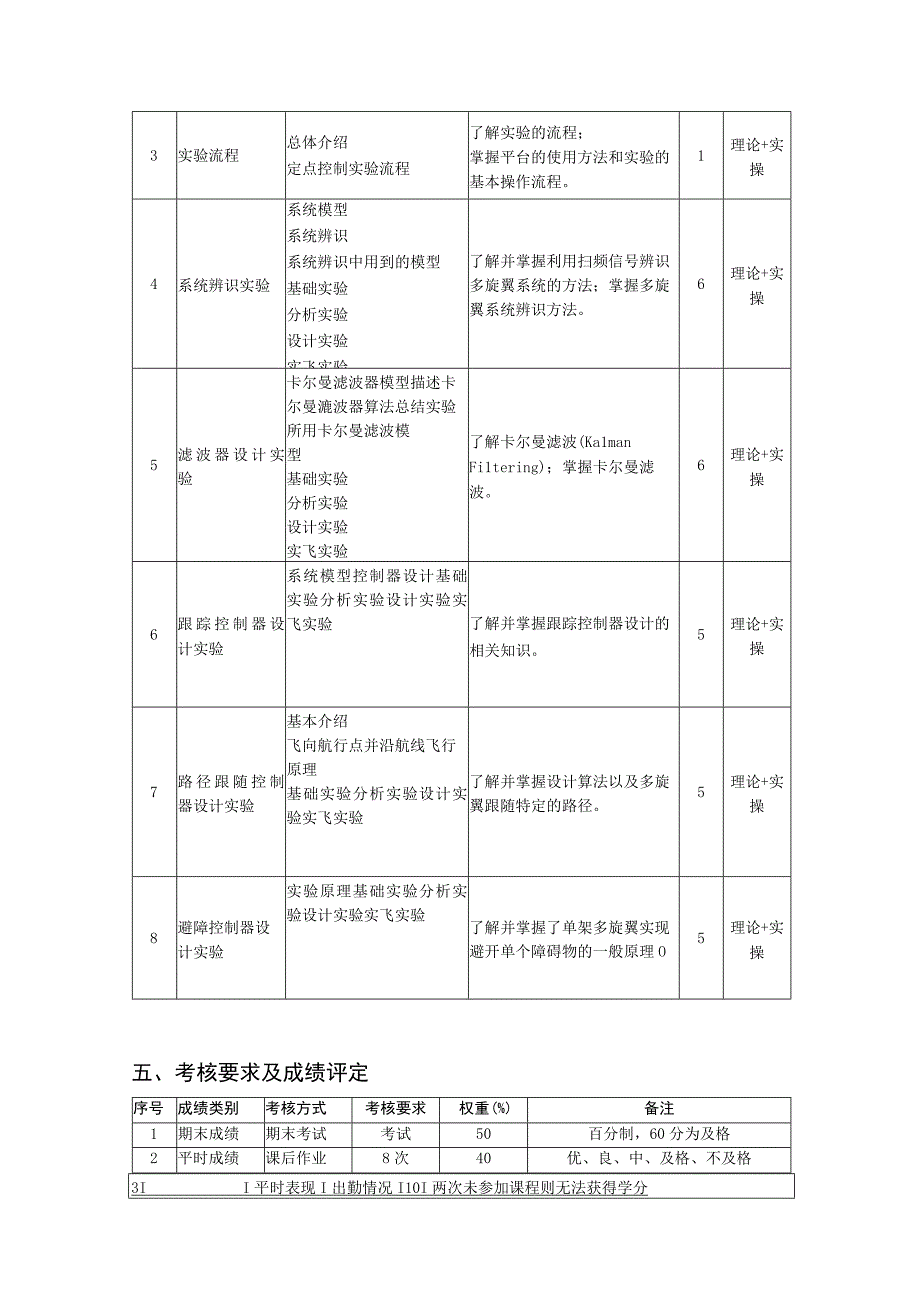 多旋翼无人机远程控制实践——教学大纲、授课计划.docx_第3页