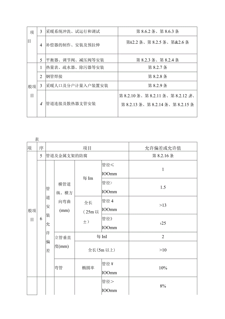 室内采暖管道安装工程施工工艺.docx_第2页