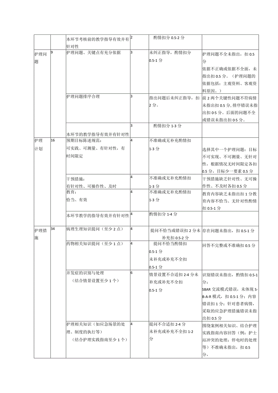 医院护士床边综合能力考核实施细则.docx_第3页