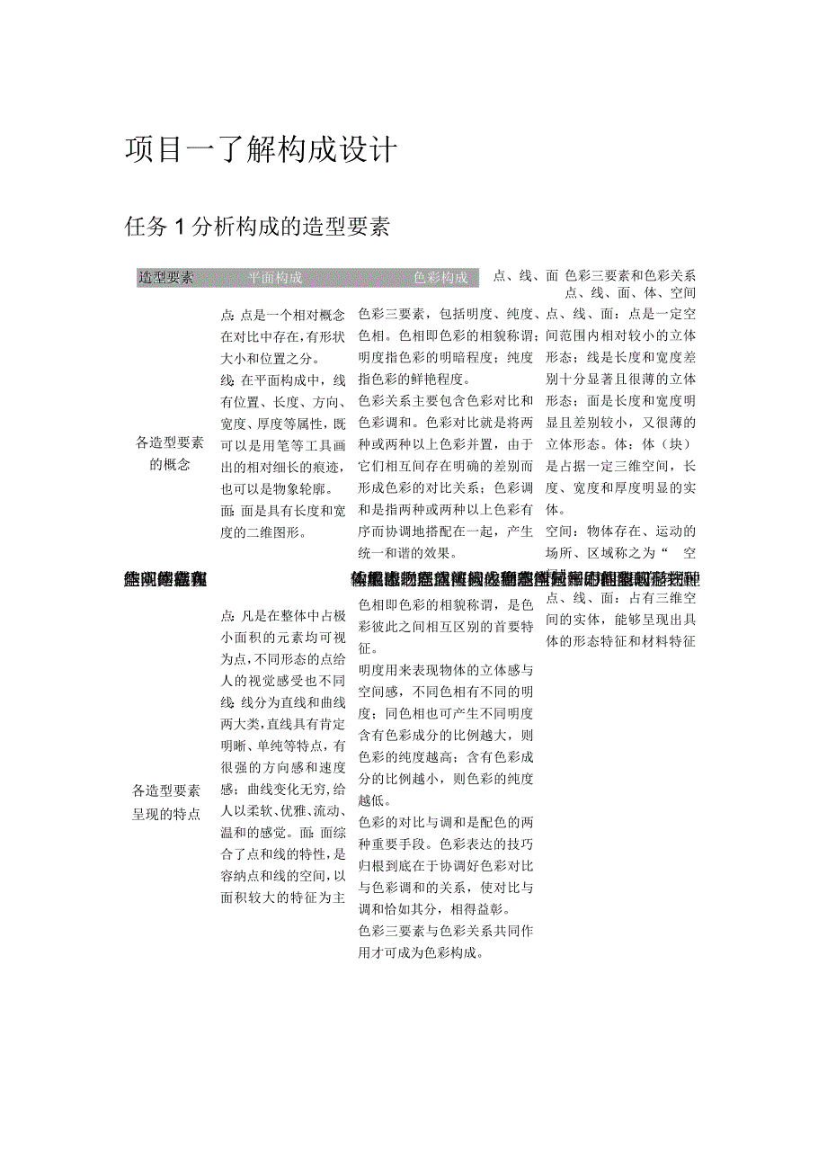 《设计构成》项目一任务实践提示操作.docx_第1页