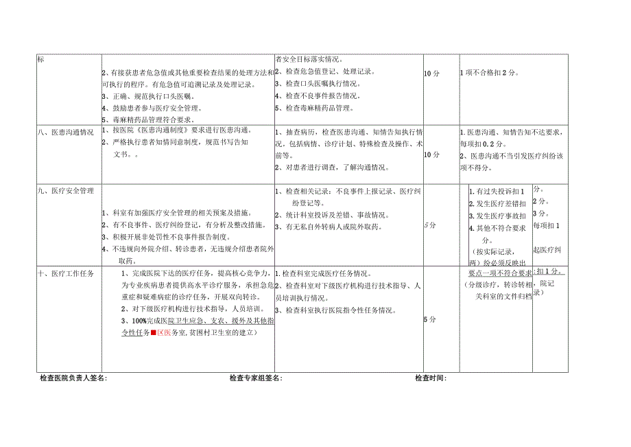 内科医疗质量控制中心检查考核标准.docx_第3页