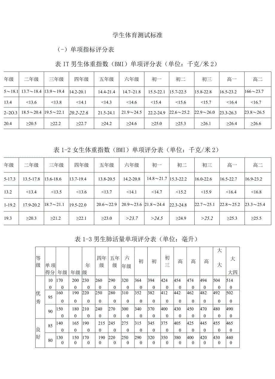 中小学体育测试标准.docx_第1页