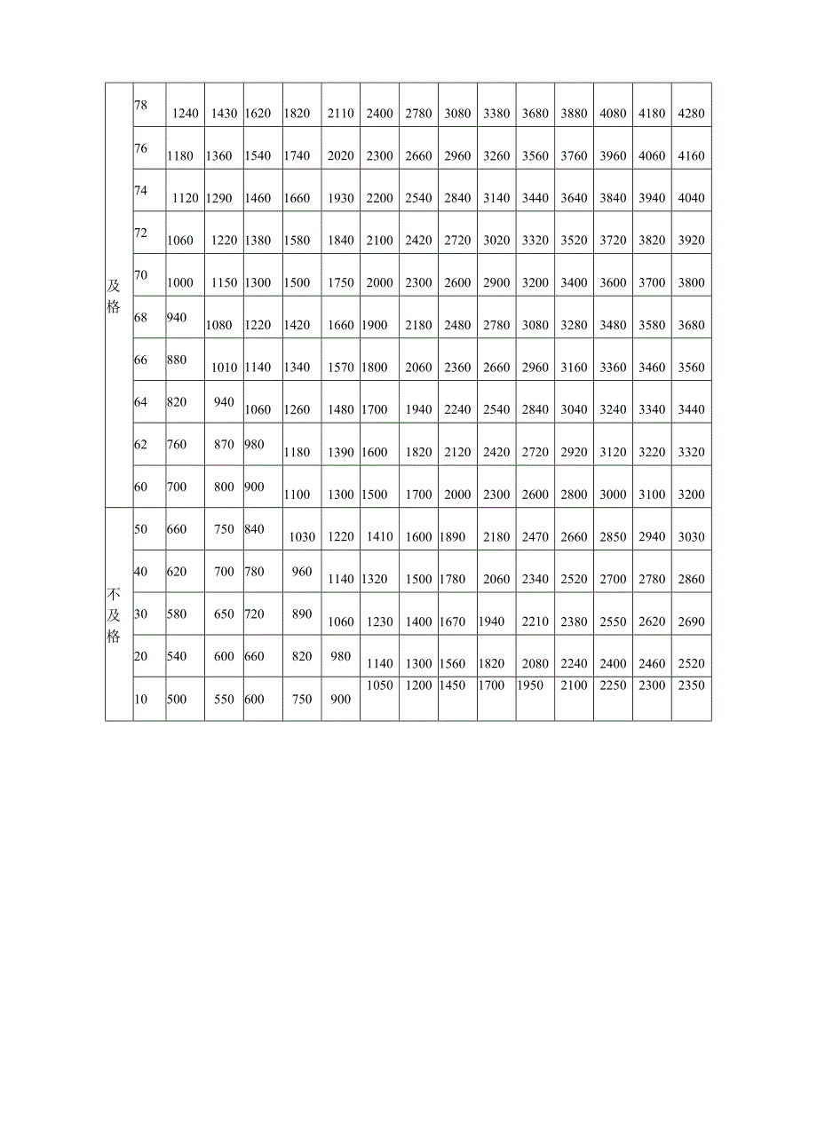 中小学体育测试标准.docx_第2页