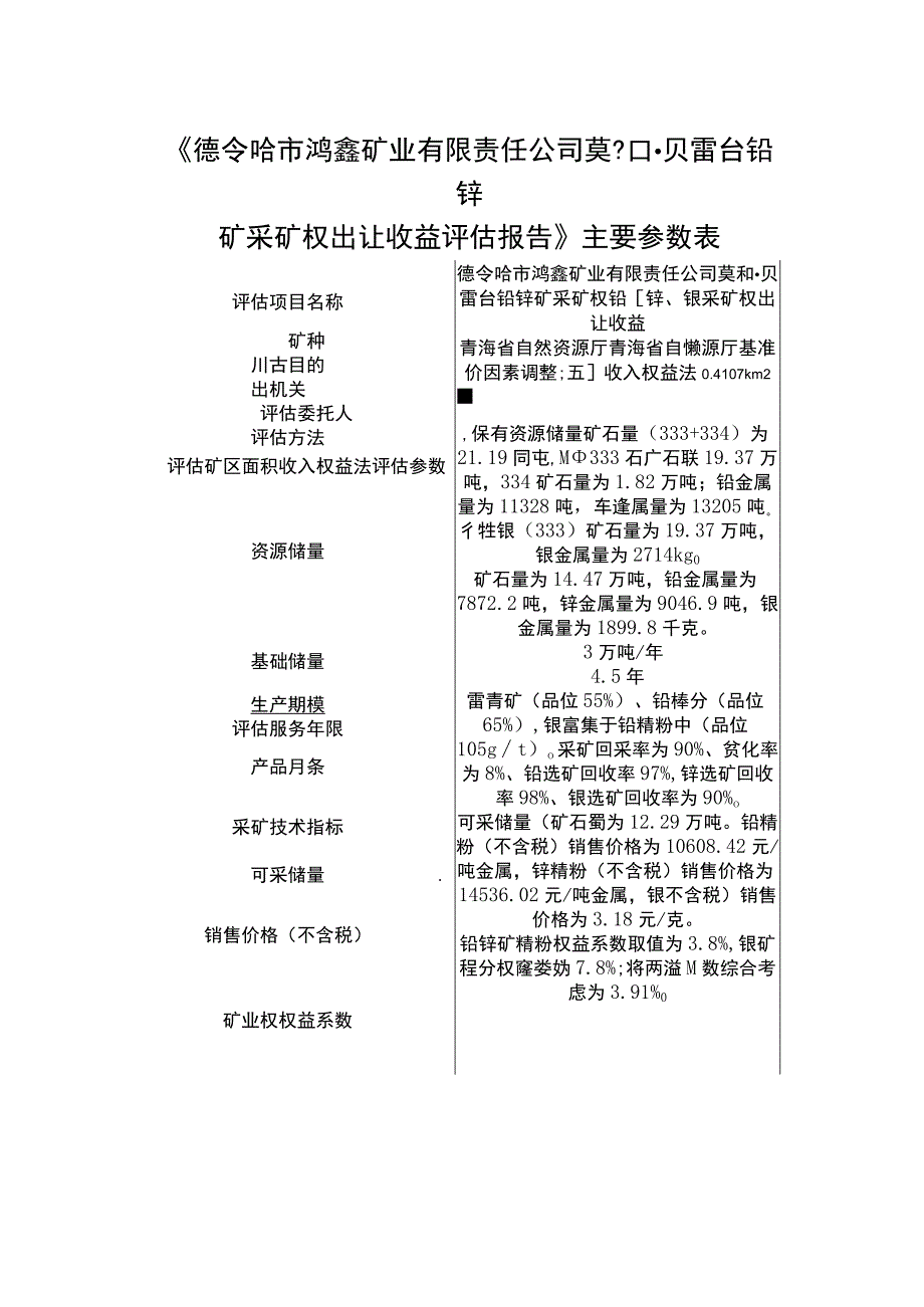 《德令哈市鸿鑫矿业开发有限责任公司莫和·贝雷台铅锌矿采矿权出让收益评估报告》主要参数表.docx_第1页