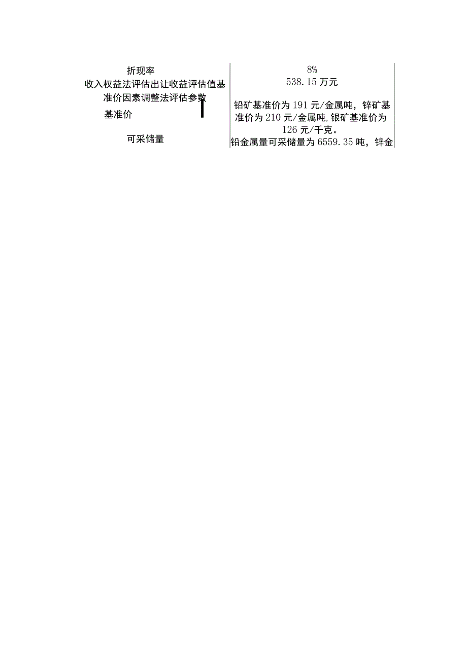 《德令哈市鸿鑫矿业开发有限责任公司莫和·贝雷台铅锌矿采矿权出让收益评估报告》主要参数表.docx_第2页