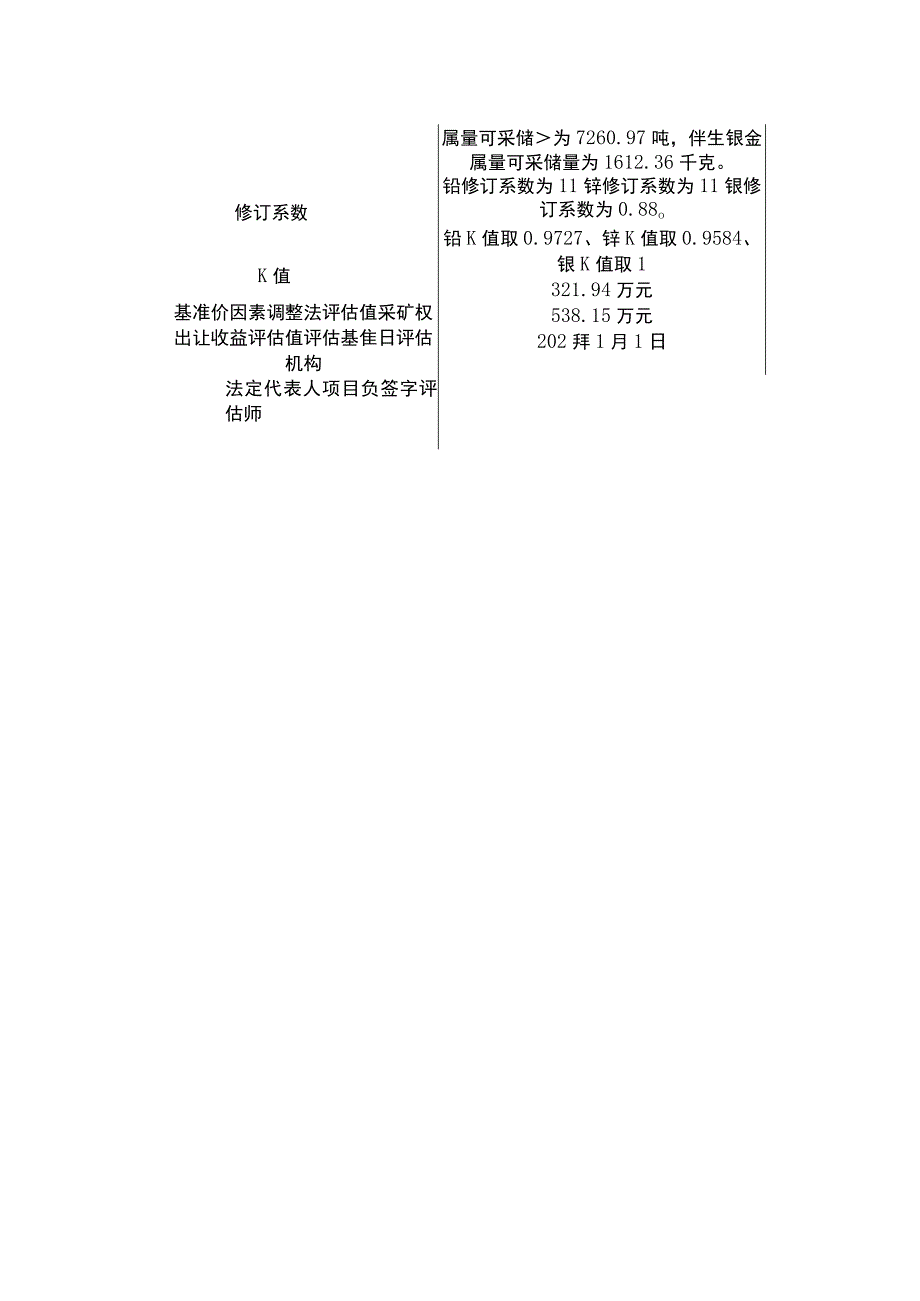 《德令哈市鸿鑫矿业开发有限责任公司莫和·贝雷台铅锌矿采矿权出让收益评估报告》主要参数表.docx_第3页