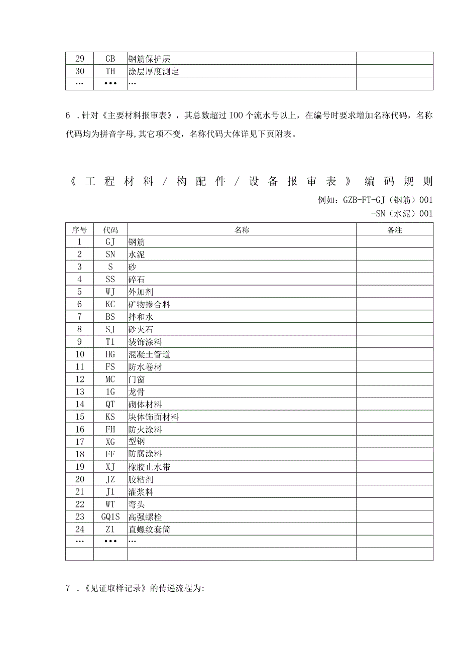 《监理表式》管理规定.docx_第3页