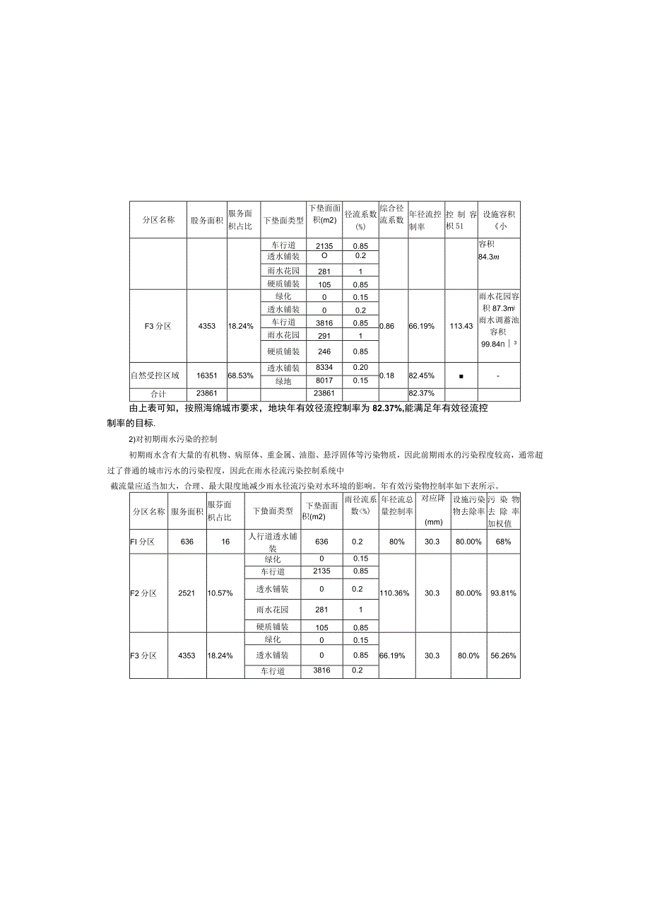 医院广场及后勤保障支持中心建设项目（二期）设计--海绵专篇施工图设计说明.docx_第2页