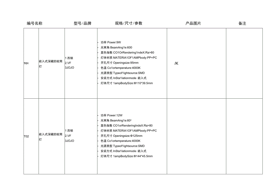 保障房项目灯具物料书（1#2#3#楼）.docx_第3页