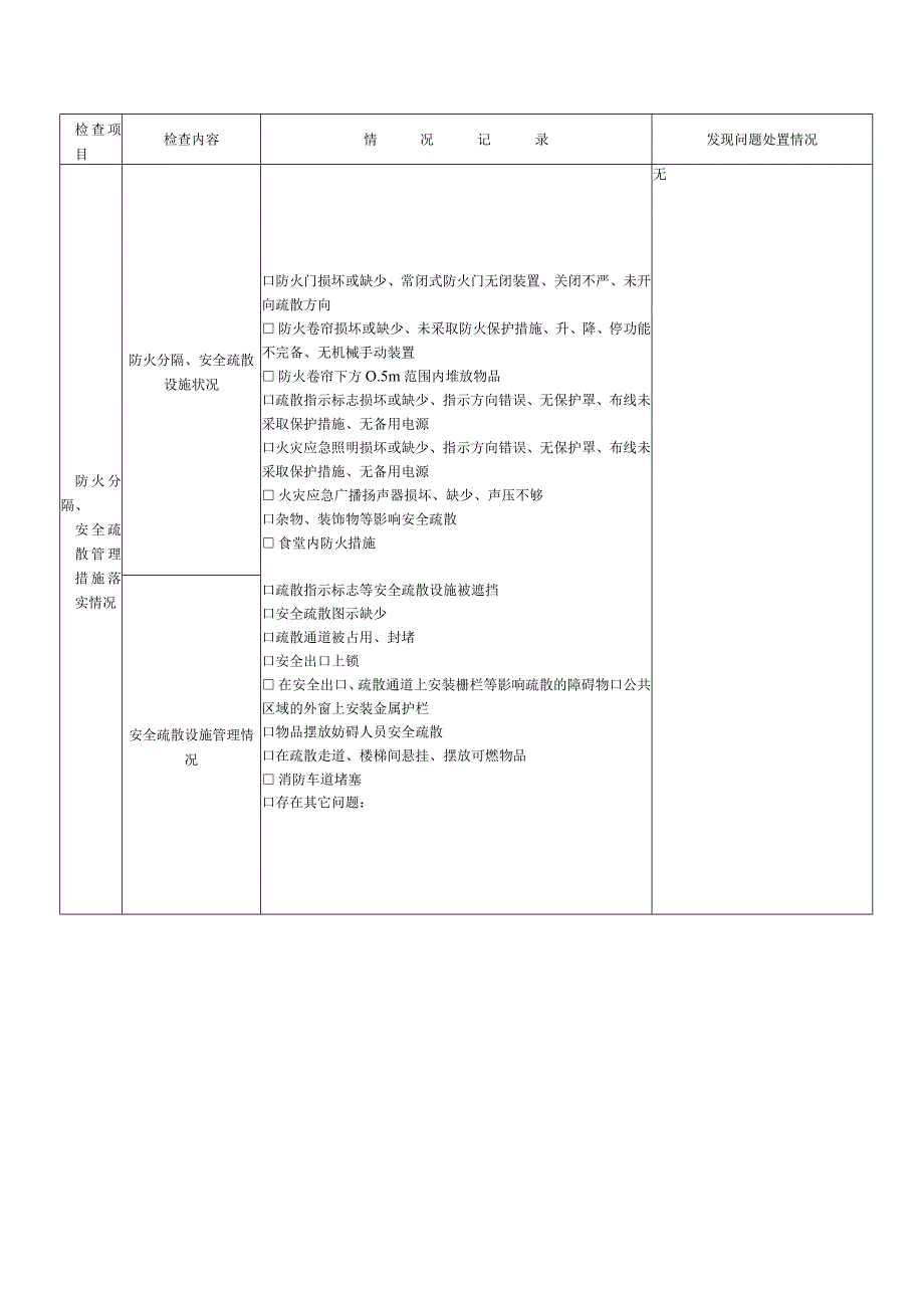 医院月消防安全检查情况记录表.docx_第2页