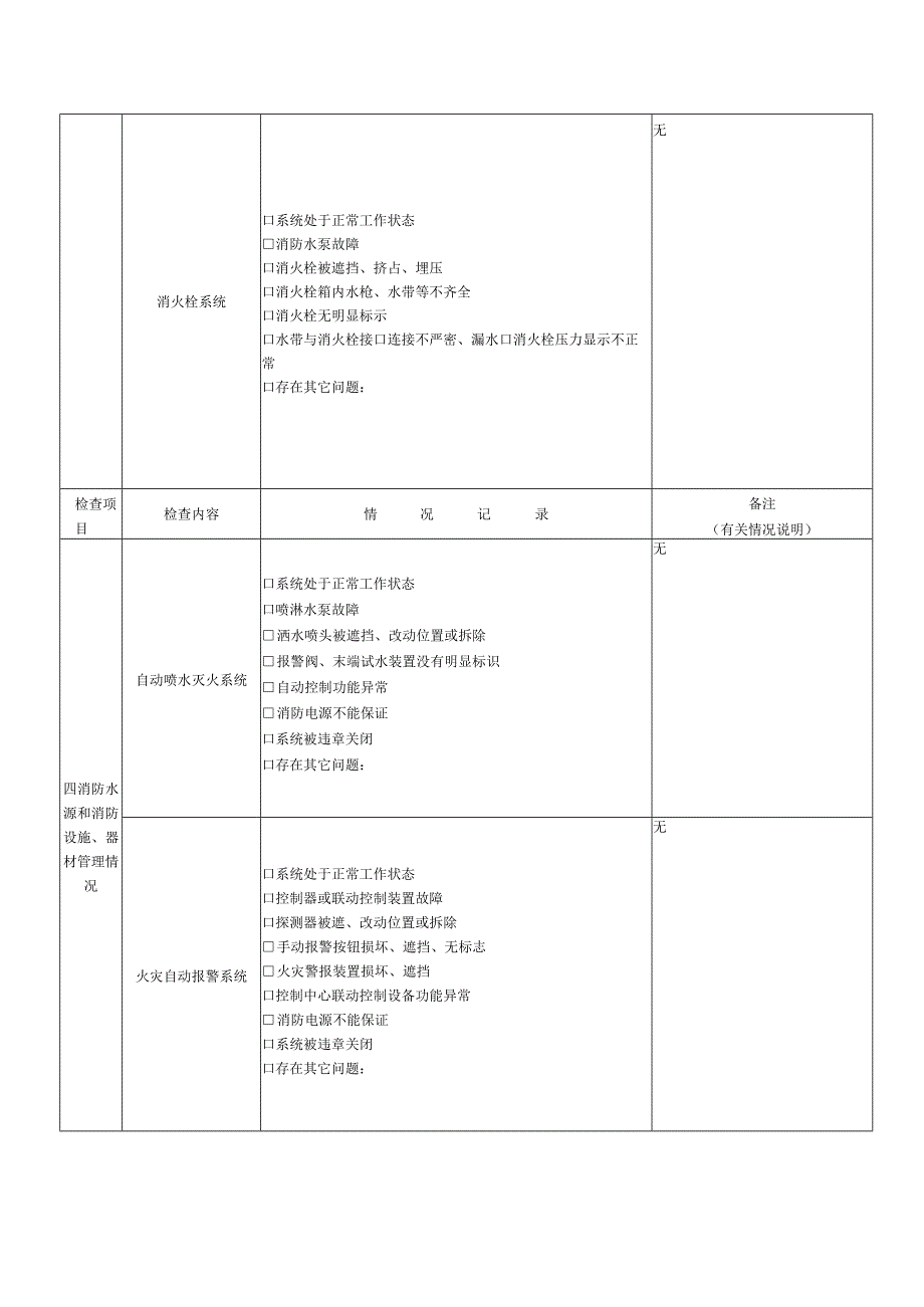 医院月消防安全检查情况记录表.docx_第3页