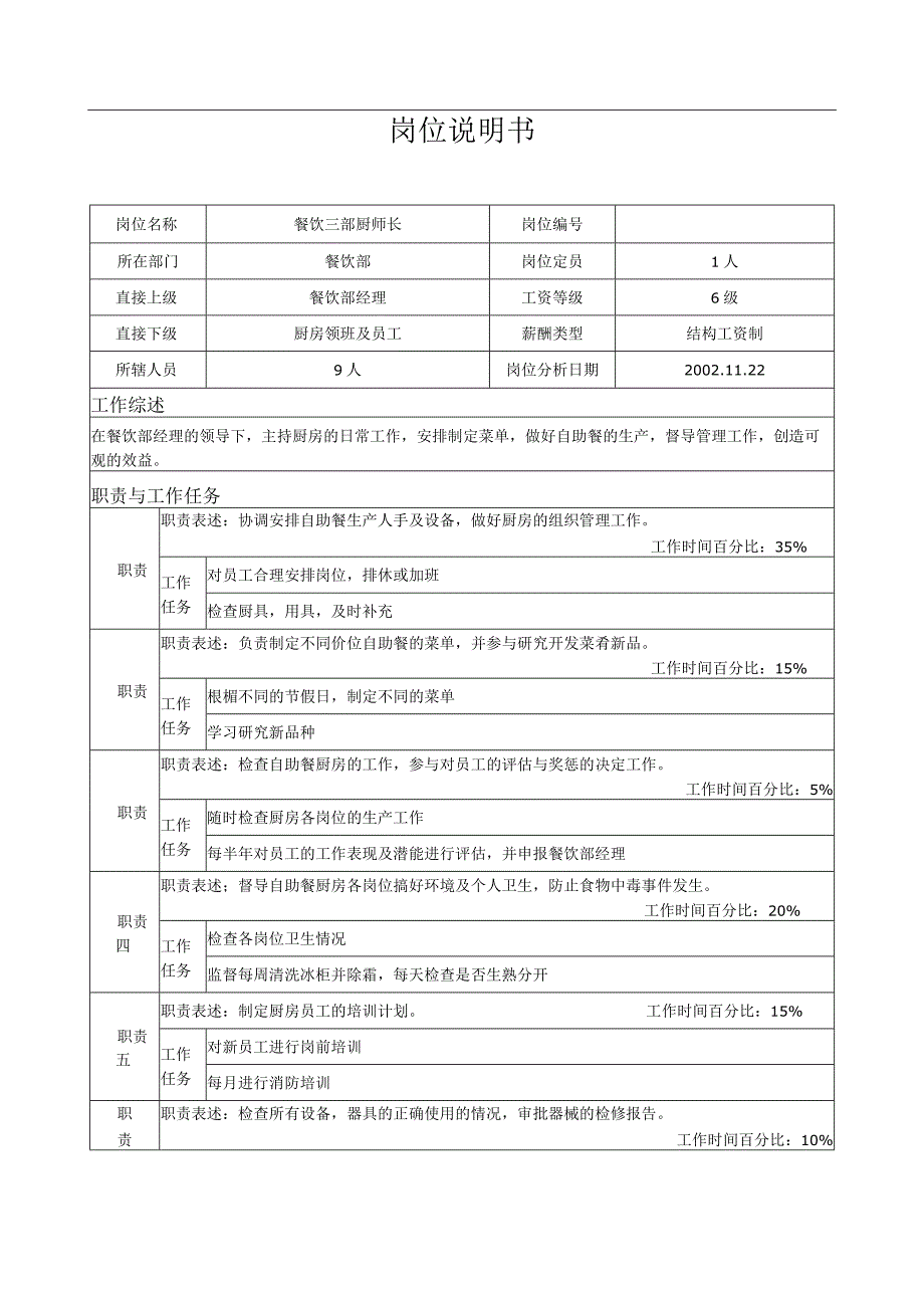 x国际大酒店餐饮部岗位说明书餐饮三部厨师长.docx_第1页