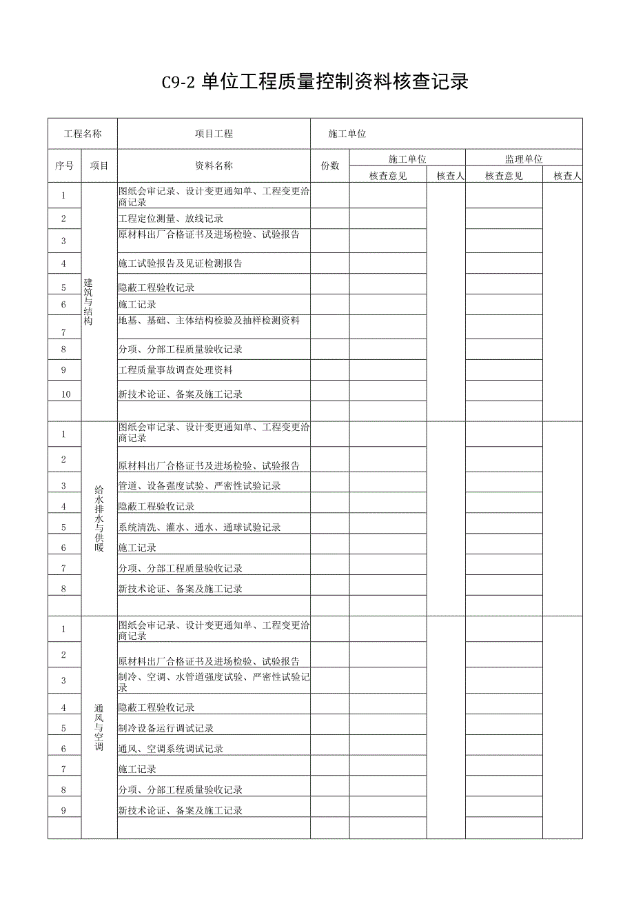 安徽省建设工程工程竣工质量验收资料.docx_第2页