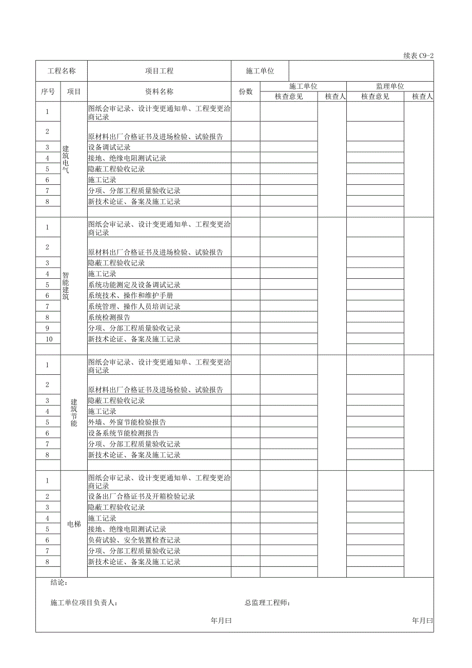 安徽省建设工程工程竣工质量验收资料.docx_第3页