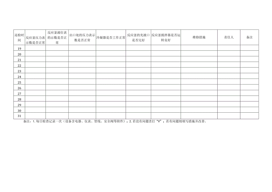 反应釜日常点检记录表.docx_第2页