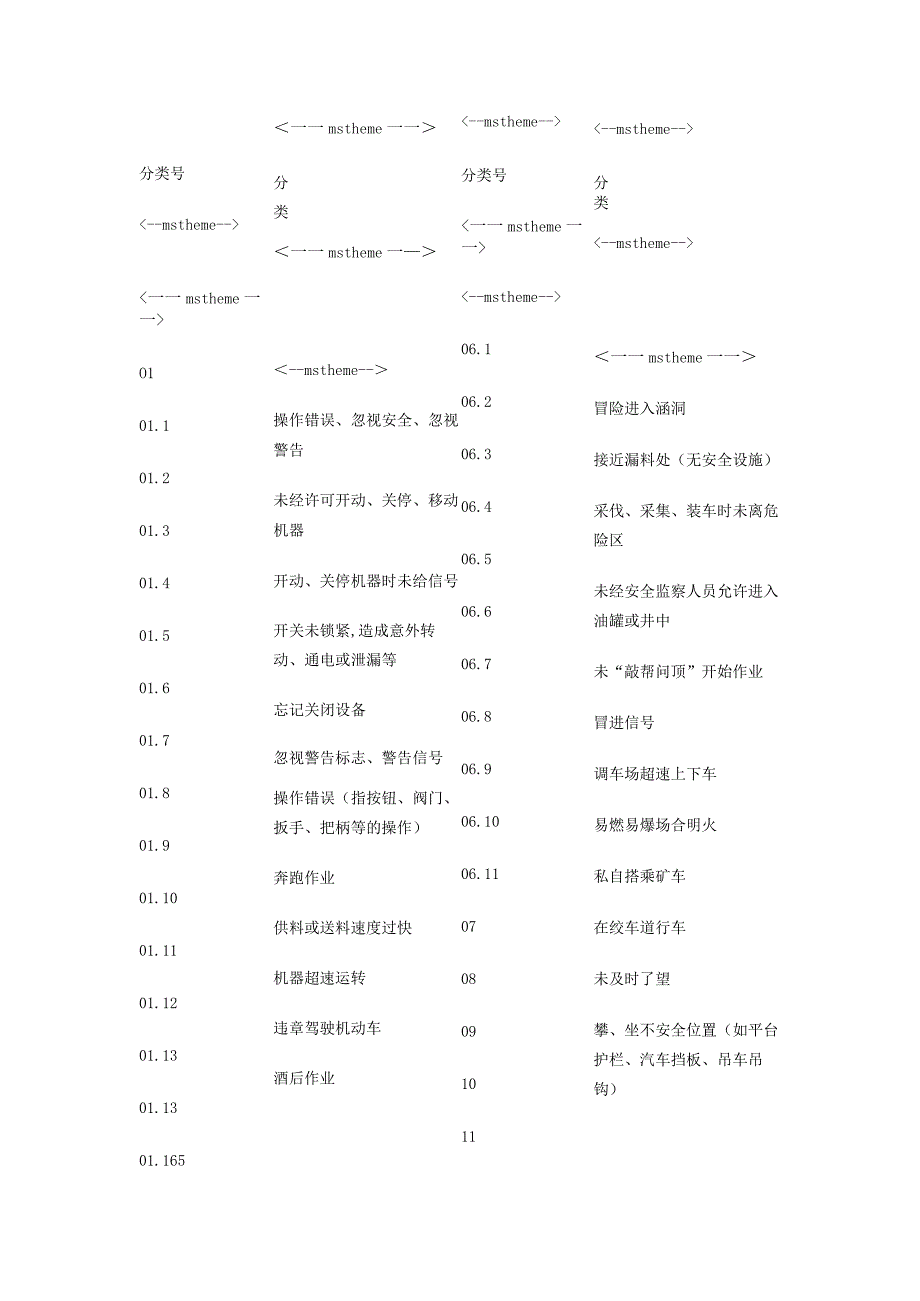 工伤事故不安全行为分类.docx_第1页