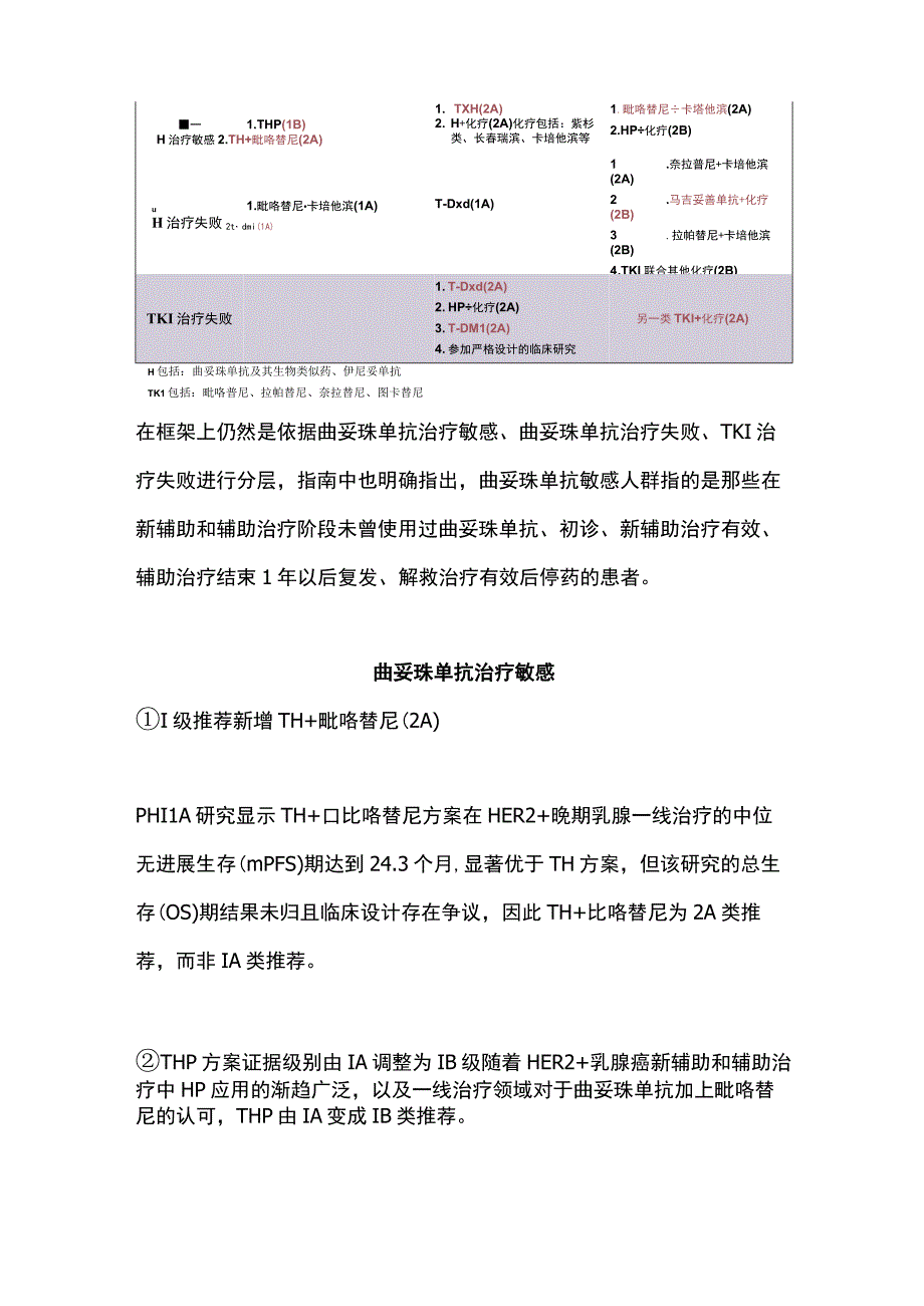 CSCO乳腺癌指南2023版晚期解救治疗更新要点.docx_第2页