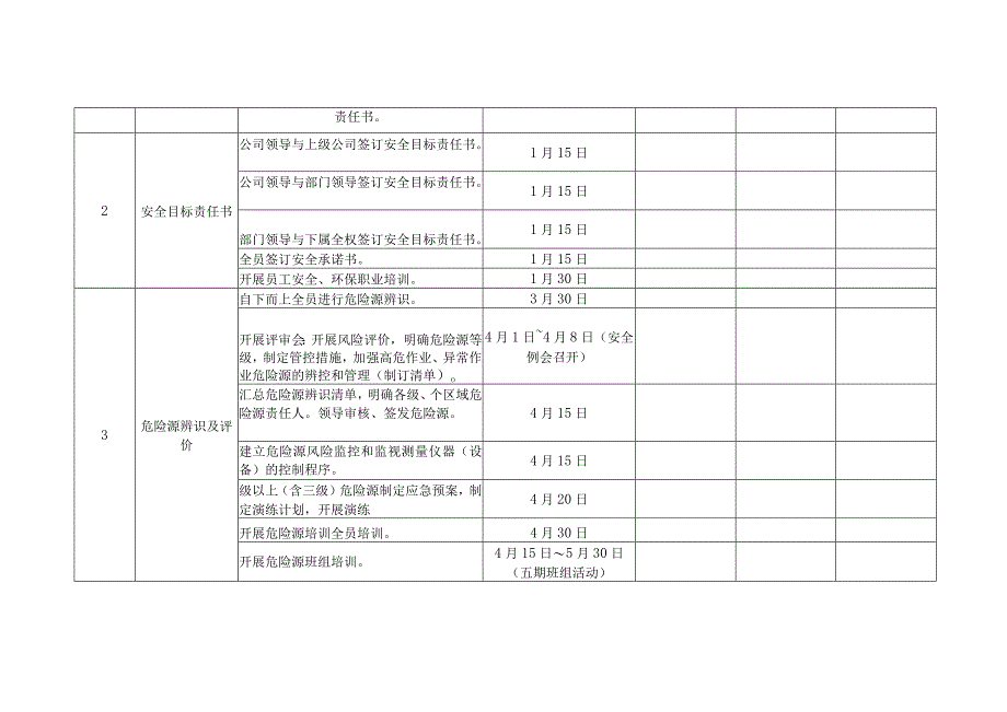 2024年度安全工作计划表参考模板.docx_第2页