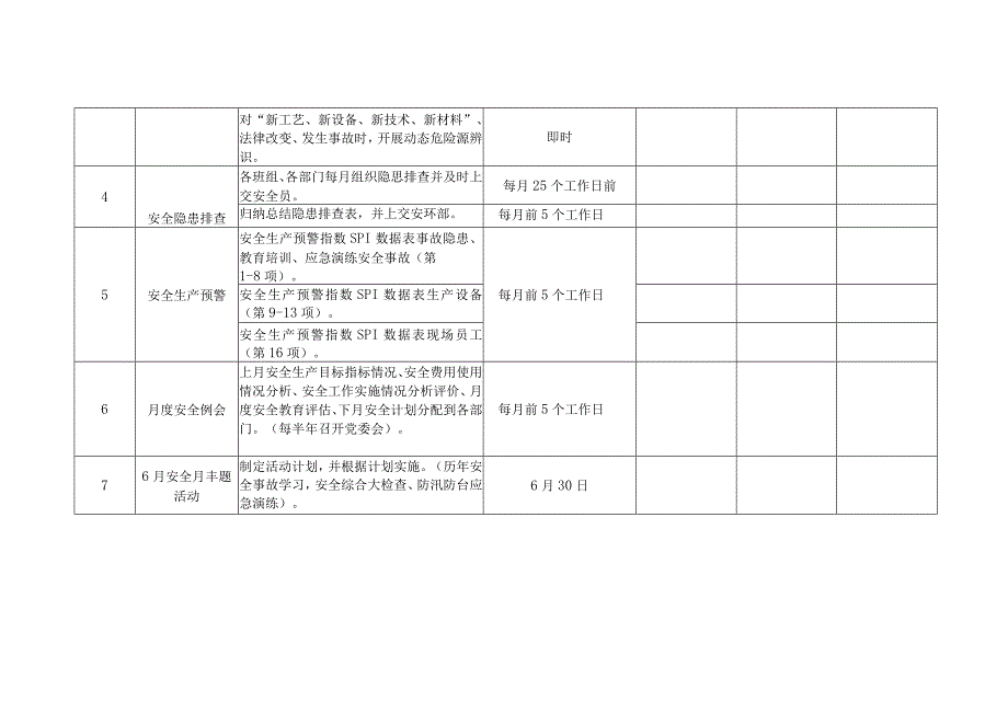 2024年度安全工作计划表参考模板.docx_第3页