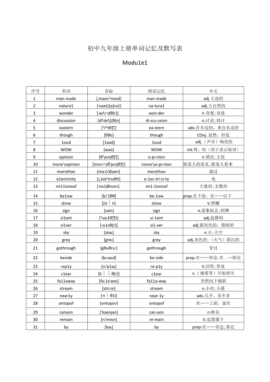 人教版九年级上册单词记忆及默写表.docx_第1页